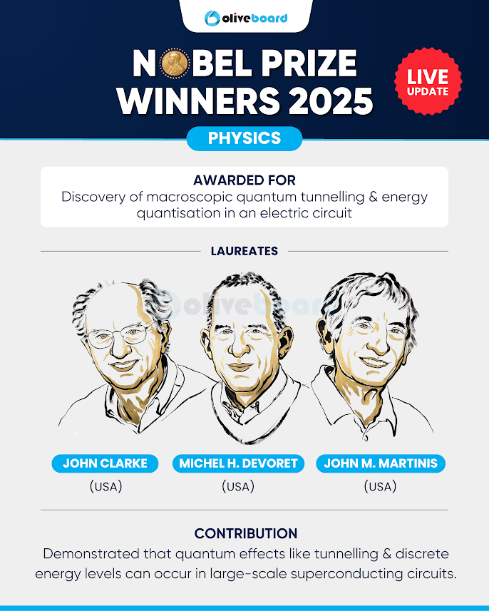 Nobel Prize in Physiology or Medicine 2025