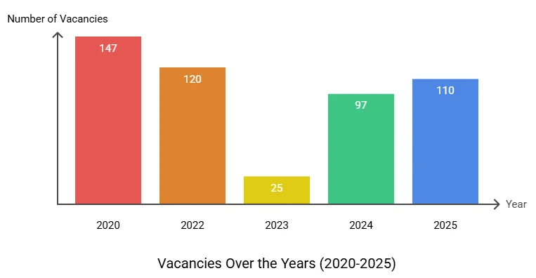 SEBI Grade A Vacancy 2025