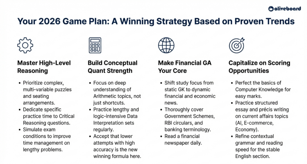 Important Topics and Strategy for ECGC PO Exam 2025-26