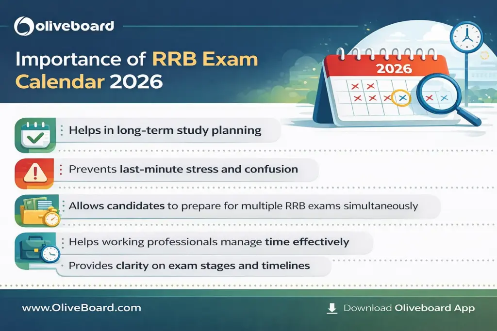 importance of RRB exam calendar 2026