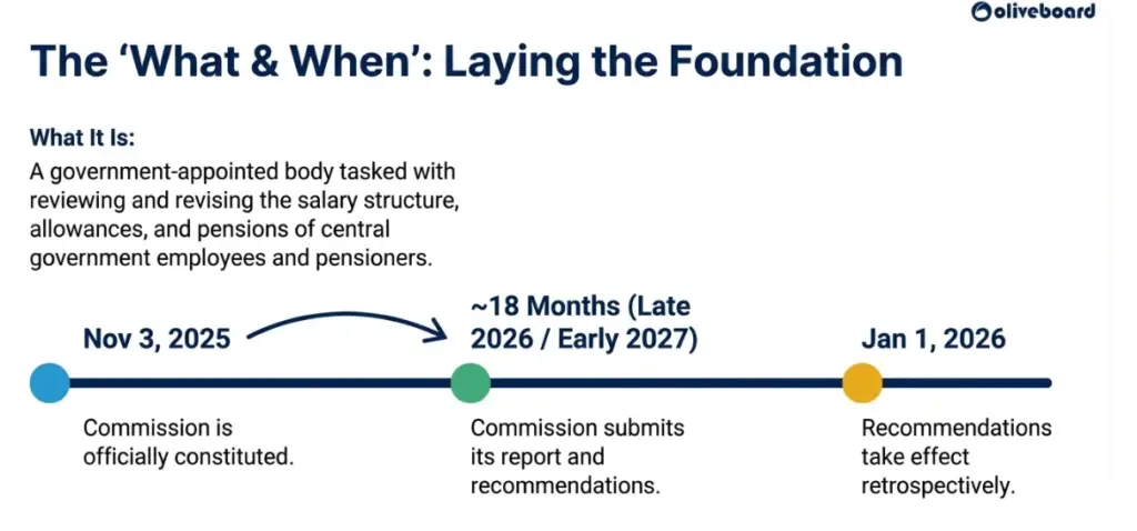 8th pay commission foundation and implementation date