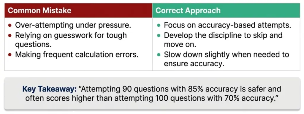 Table of common mistakes along with their correct approach