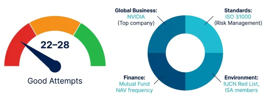 Topics from which questions were asked in GA section of the NABARD Grade A 2024 Phase 1 exam