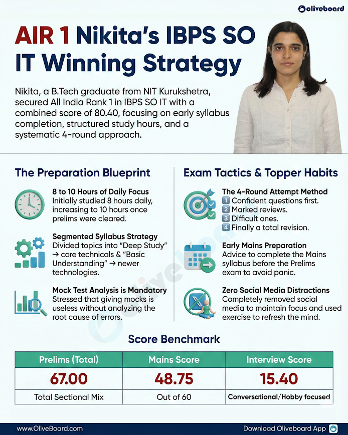IBPS SO IT AIR 1 2025 Strategy, Nikita's Success Story