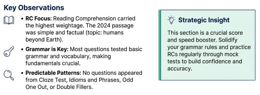 SEBI Grade A phase 1 key topics of English
