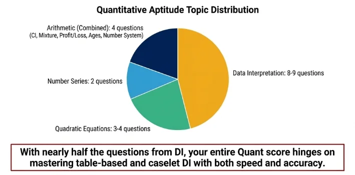 SEBI Grade A Maths questions asked