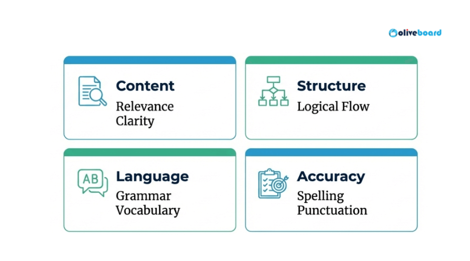 Key details that NABARD checks while evaluating the English Descriptive Paper