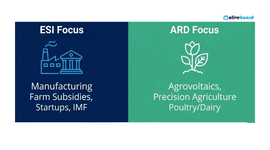 Details of the topics related to the ESI and ARD descriptive questions