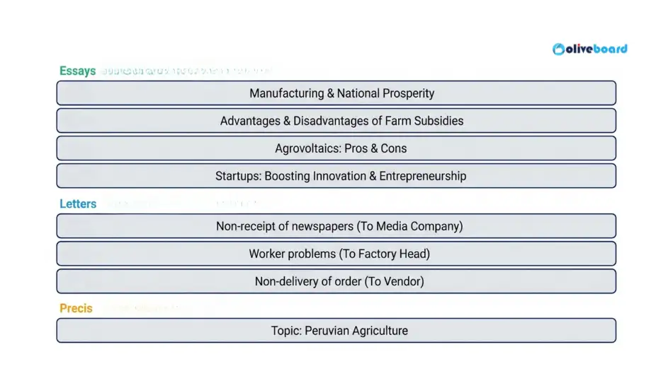 Details of the topics related to the English descriptive questions