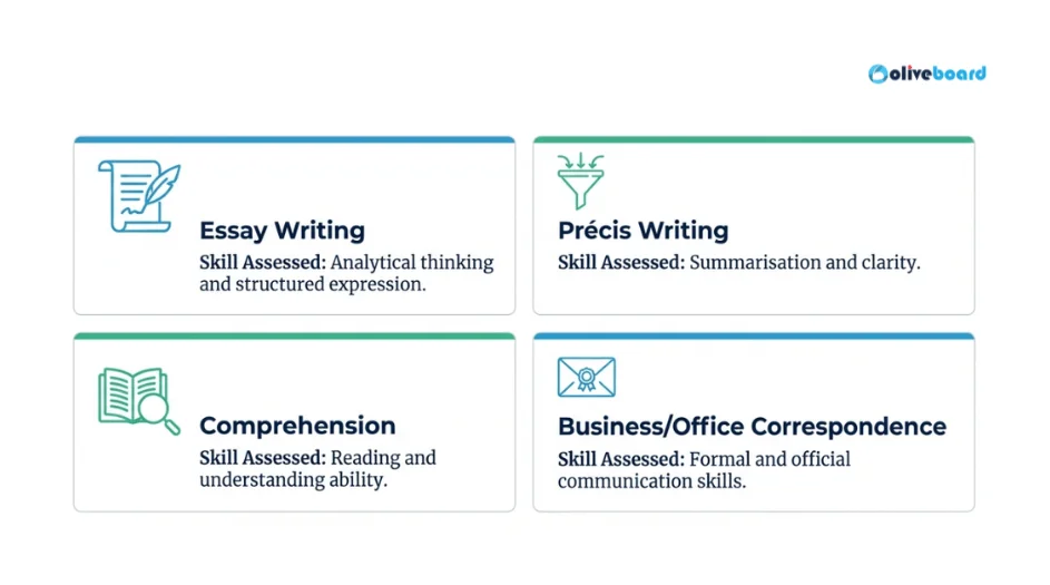 Topics of the English Descriptive Paper