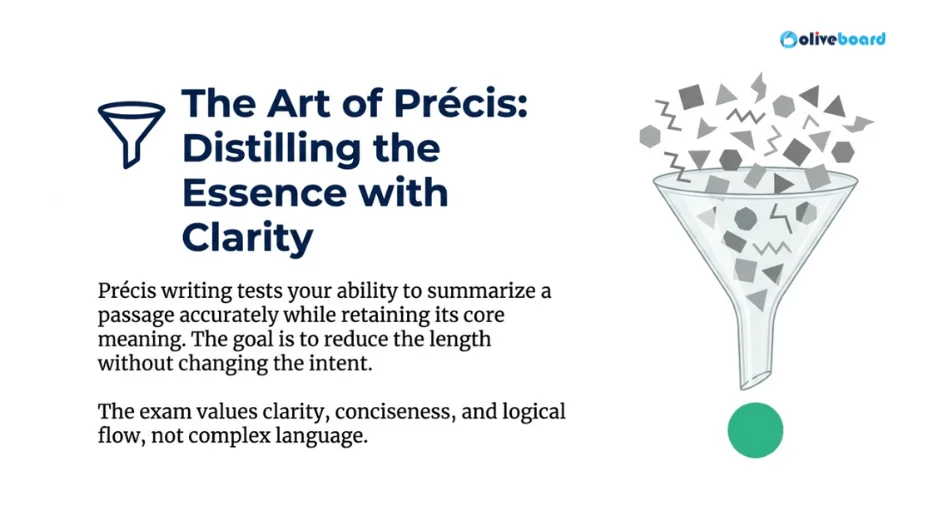 The process of precise writing