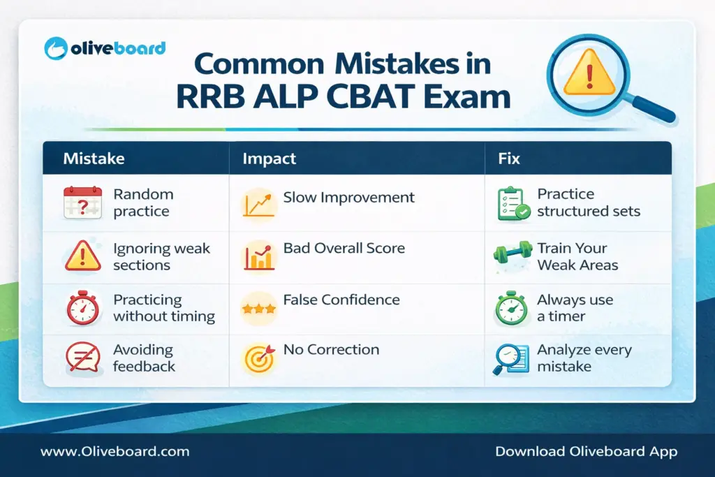 common mistakes in rrb alp cbat exam