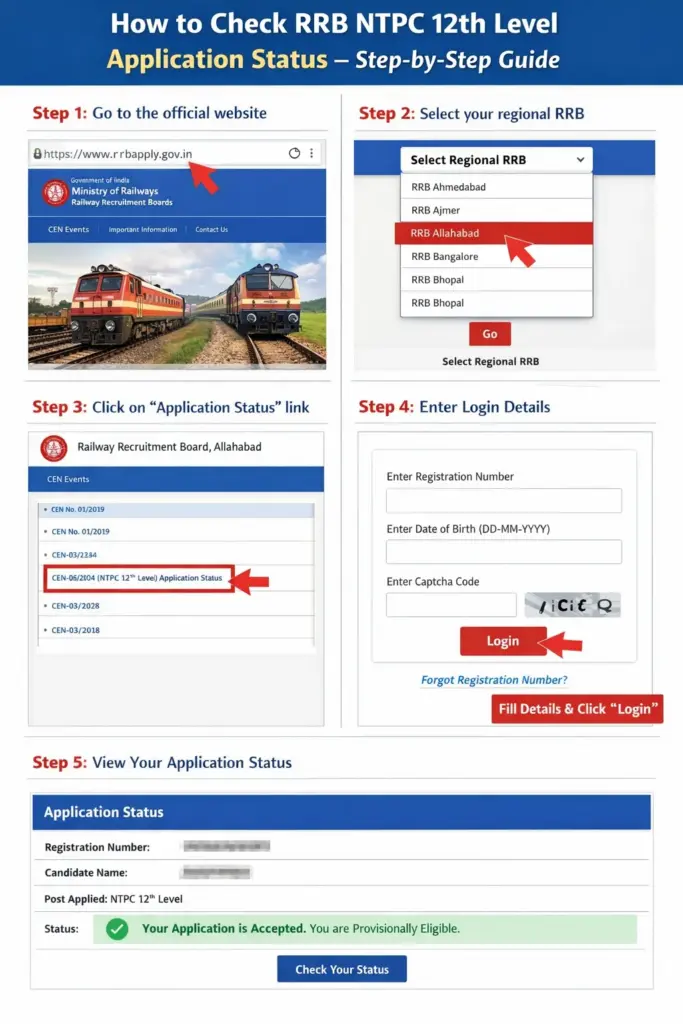 RRB NTPC 12th Level Application Status