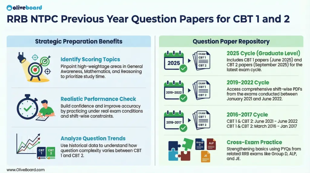 rrb ntpc previous year question papers 