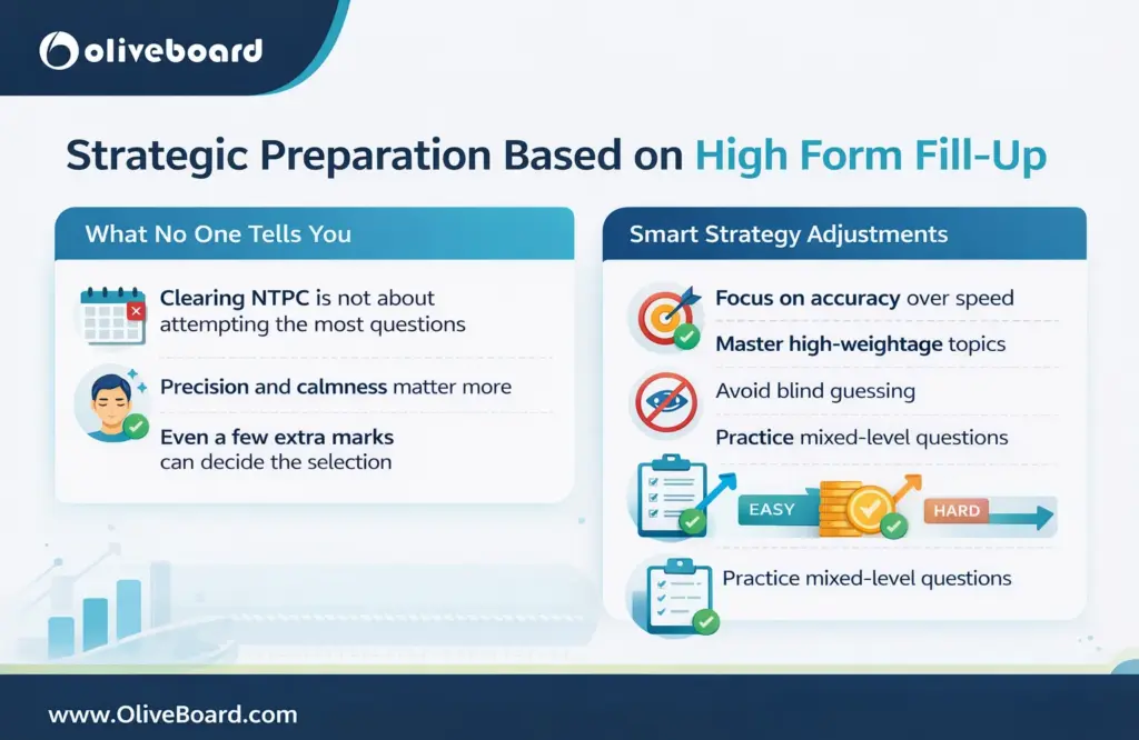 rrb-ntpc-total-form-fill-up showing strategic preparation