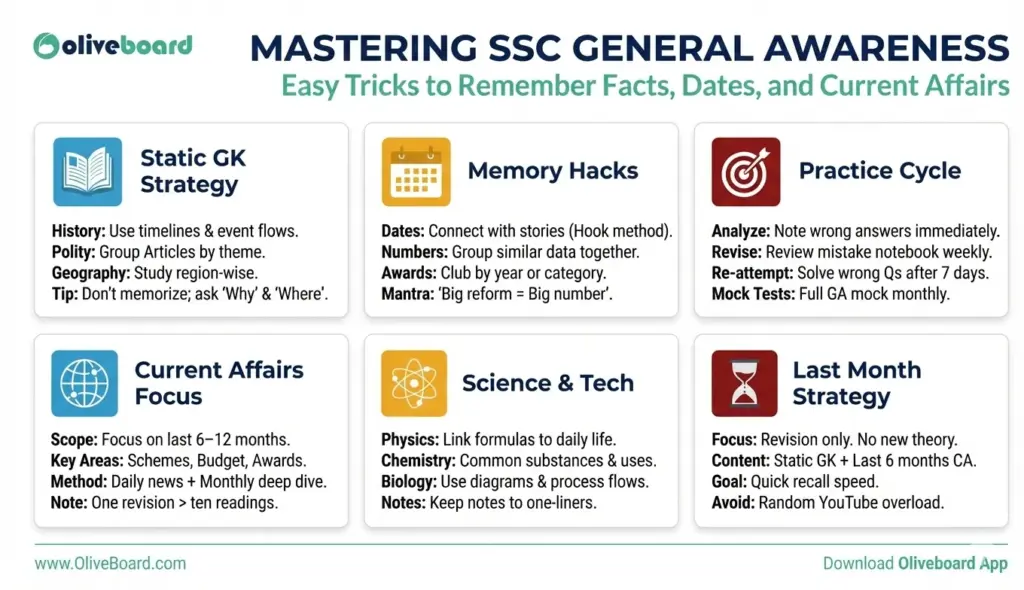SSC General Awareness quick guide: