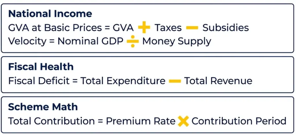 Important JAIIB IE and IFS Maths Formulas