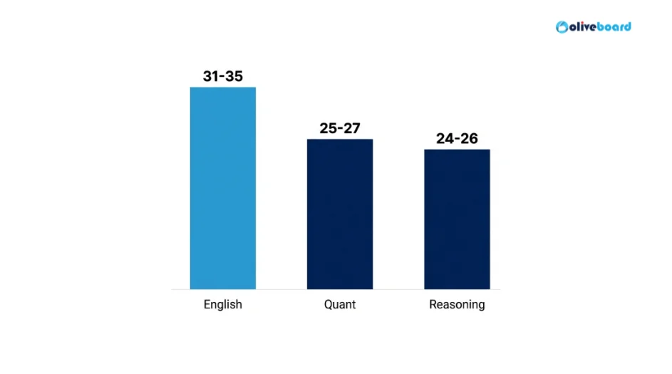 Details of paper-wise good attempts