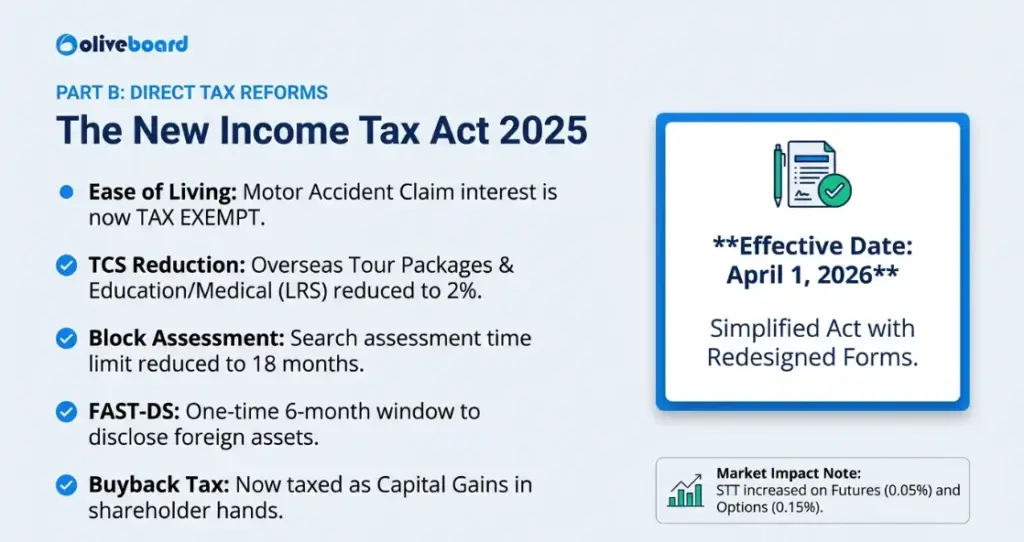 Tax Slab as per Union Budget 2026-27