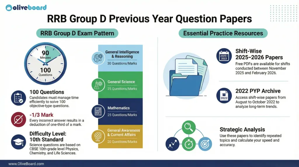 rrb-group-d-previous-year-question-papers