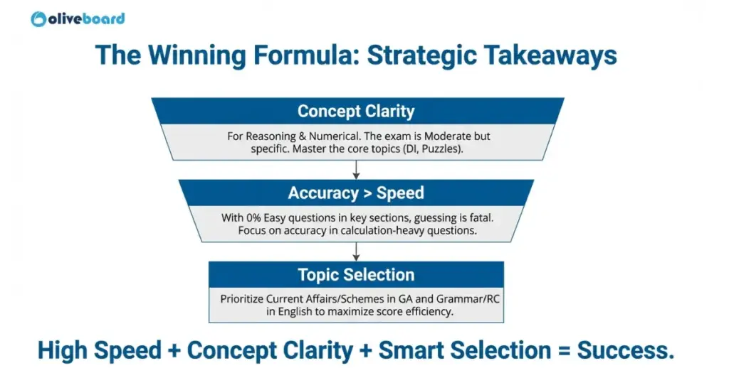 IBPS RRB Clerk Topic-wise Weightage and Trend for Computer Knowledge