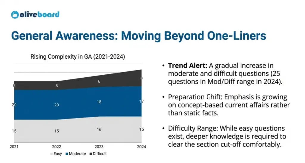 IBPS RRB Clerk Topic-wise Weightage and Trend for General Awareness