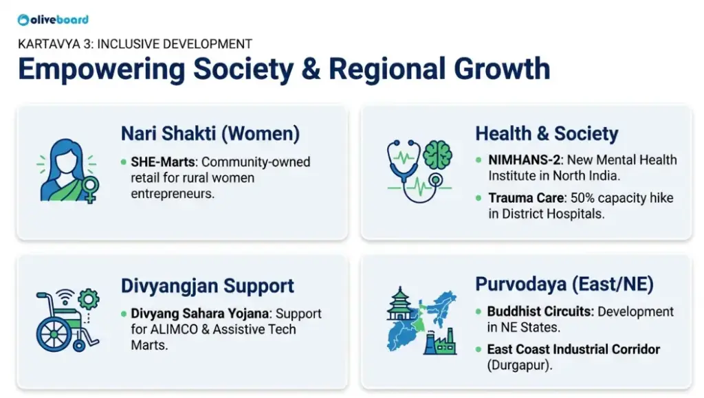 SHGs, Divyangjan Support, Purvodaya, Trauma Centres