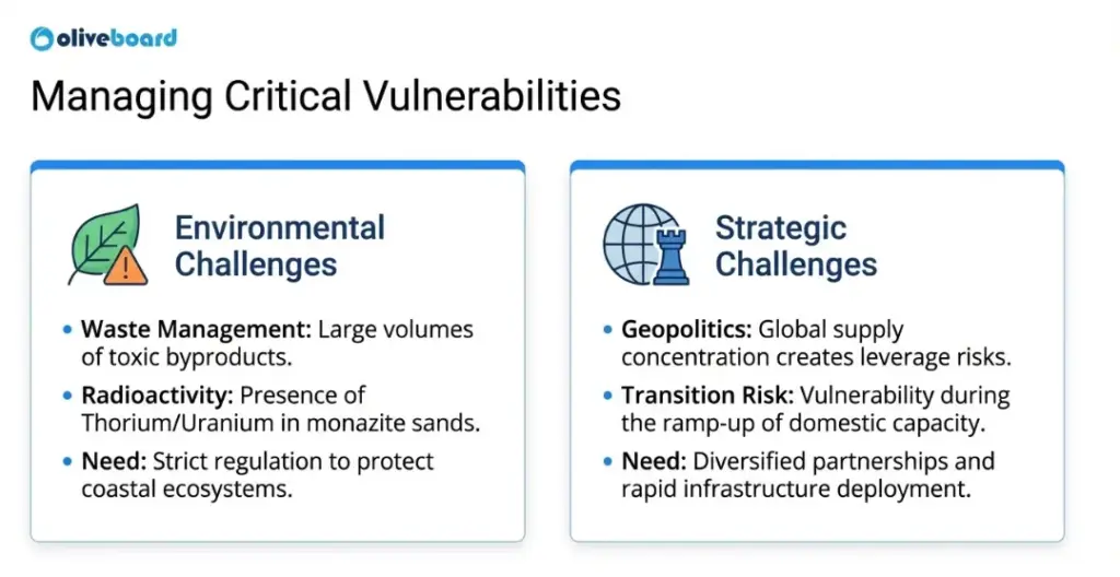 Environmental and strategic concerns of Rare Earth Corridors