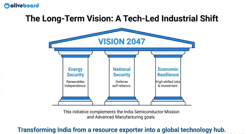Long-term significance of rare earth corridors for India
