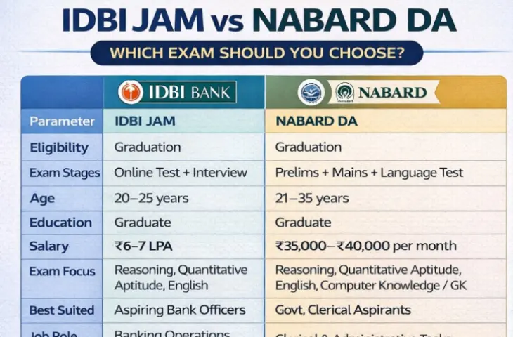 NABARD DA vs IDBI JAM