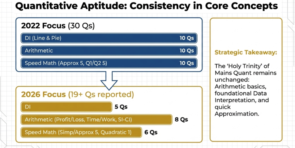 NABARD-DA-Quant