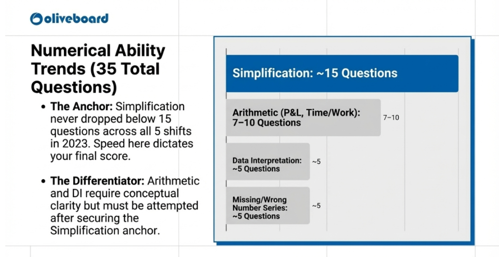 Numerical-Ability-Trend