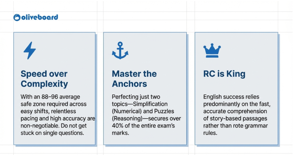 RBI-Assistant-Exam-Analysis