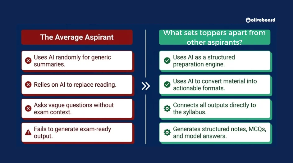 How does an AI tool help aspirants in their exam preparation?