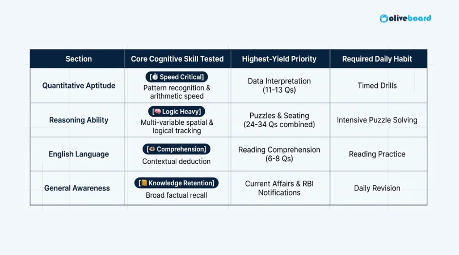 Types of questions asked in the Quantitative Aptitude section