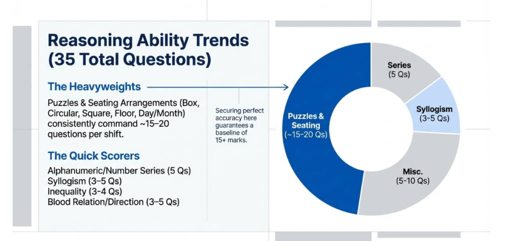 Reasoning-Ability-Trends