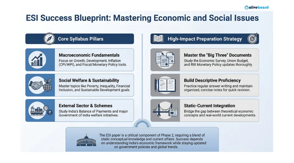How can you prepare for the Economic and Social Issues (ESI) paper?