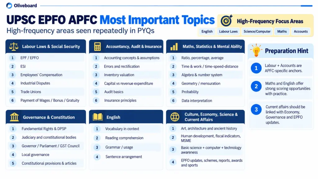 Most Important Topics