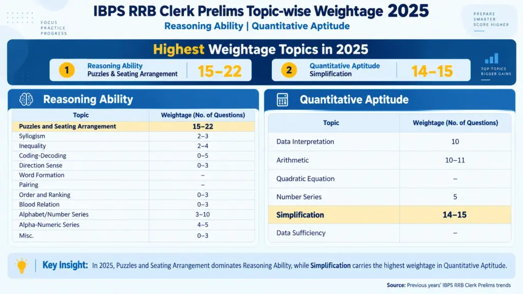 IBPS RRB Clerk Previous Year Question Papers, Download PDFs