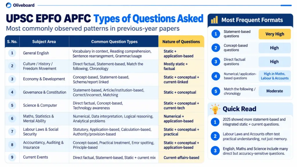 Types of Questions Asked